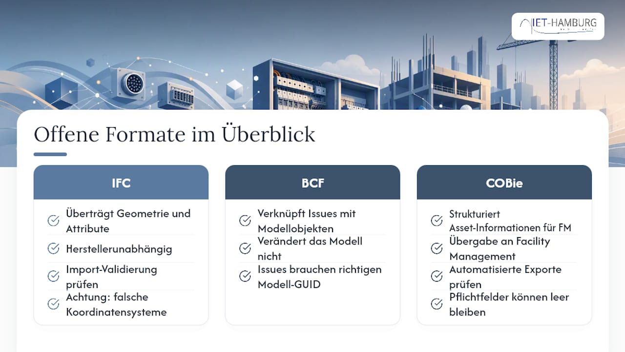 Wie funktioniert Interoperabilität mit IFC, BCF und COBie? — overview diagram