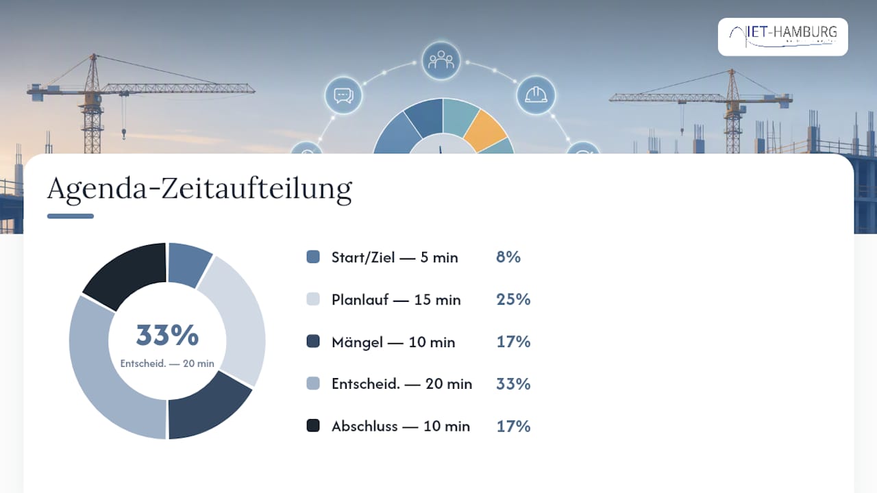 Vorlage: 60-Minuten-Jour-fixe-Agenda zum Kopieren — overview diagram