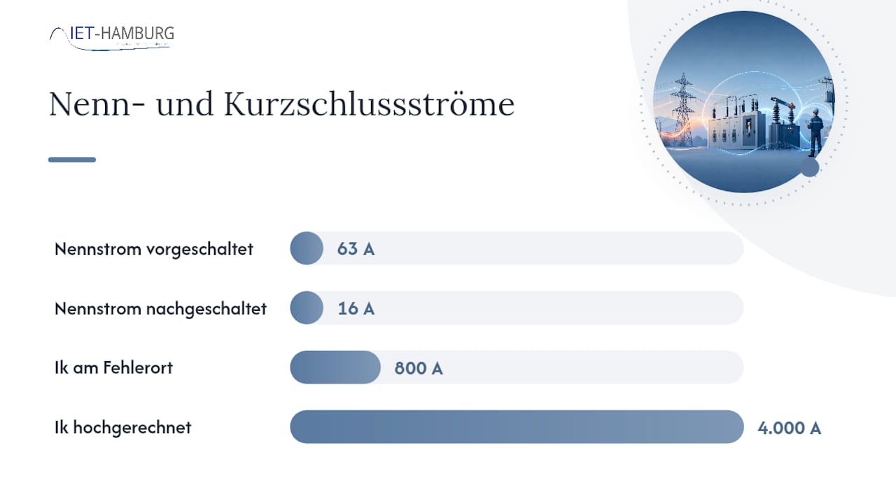 So prüfst du Selektivität in der eigenen Planung — overview diagram