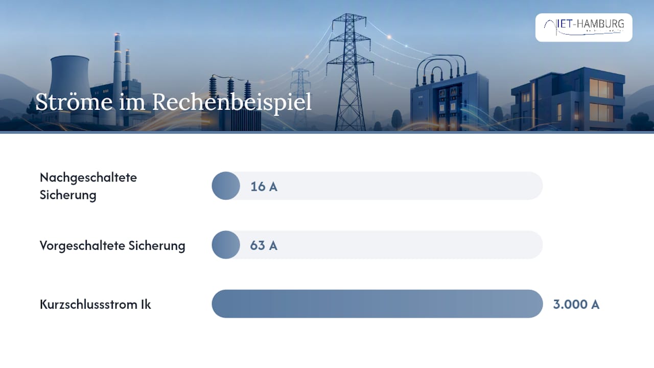 Rechenbeispiel: Selektivität zwischen Sicherung und vorgeschaltetem Schalter — overview diagram