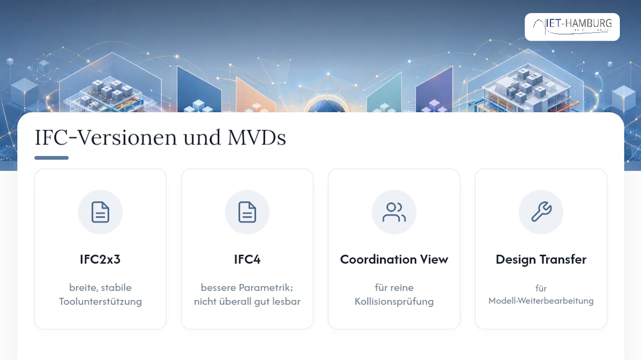 Vergleich von IFC-Versionen und MVD-Typen für TGA