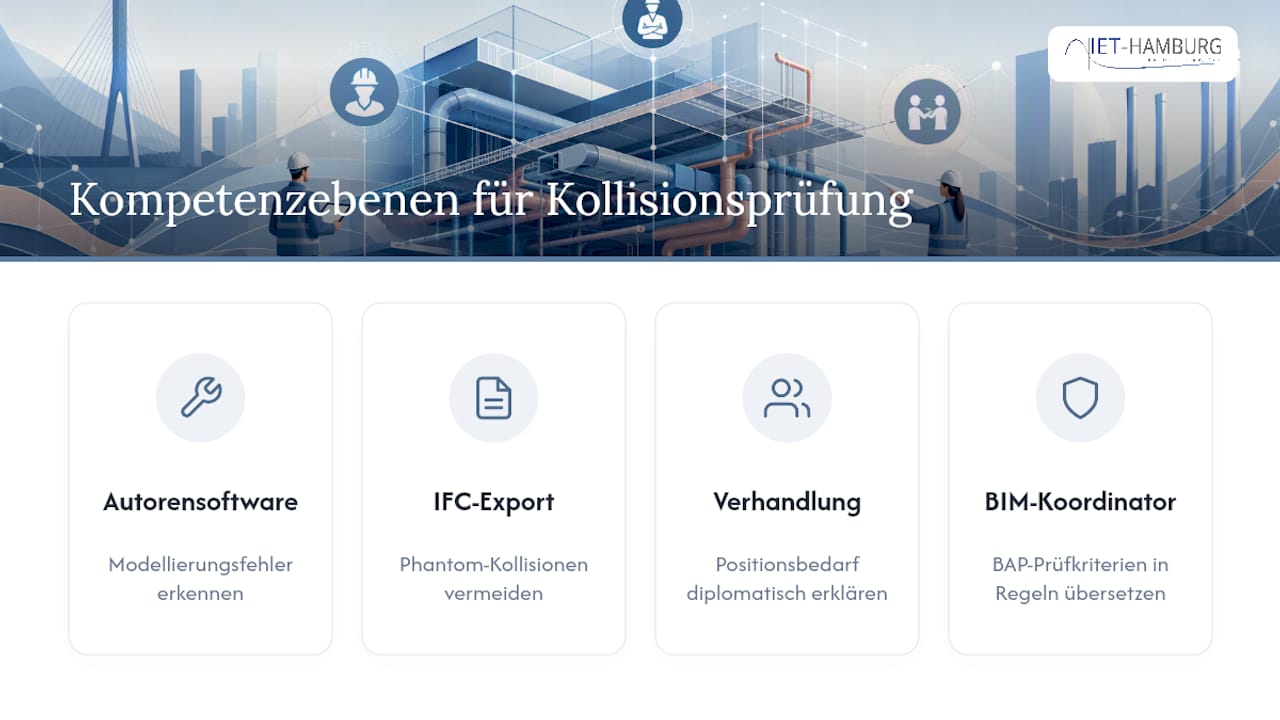 Schulungen und Qualifikation: Wer soll die Kollisionsprüfung eigentlich machen? — overview diagram