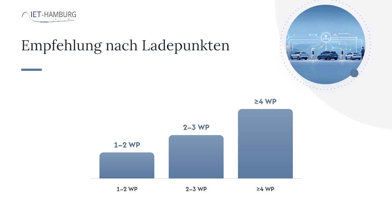 Statisches vs. dynamisches Lastmanagement – welche Wahl trifft ein Planer? — overview diagram