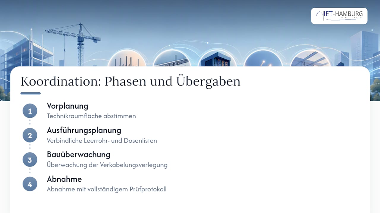 Praxis-Perspektive: Organisation und Rollen im Neubauprojekt — overview diagram
