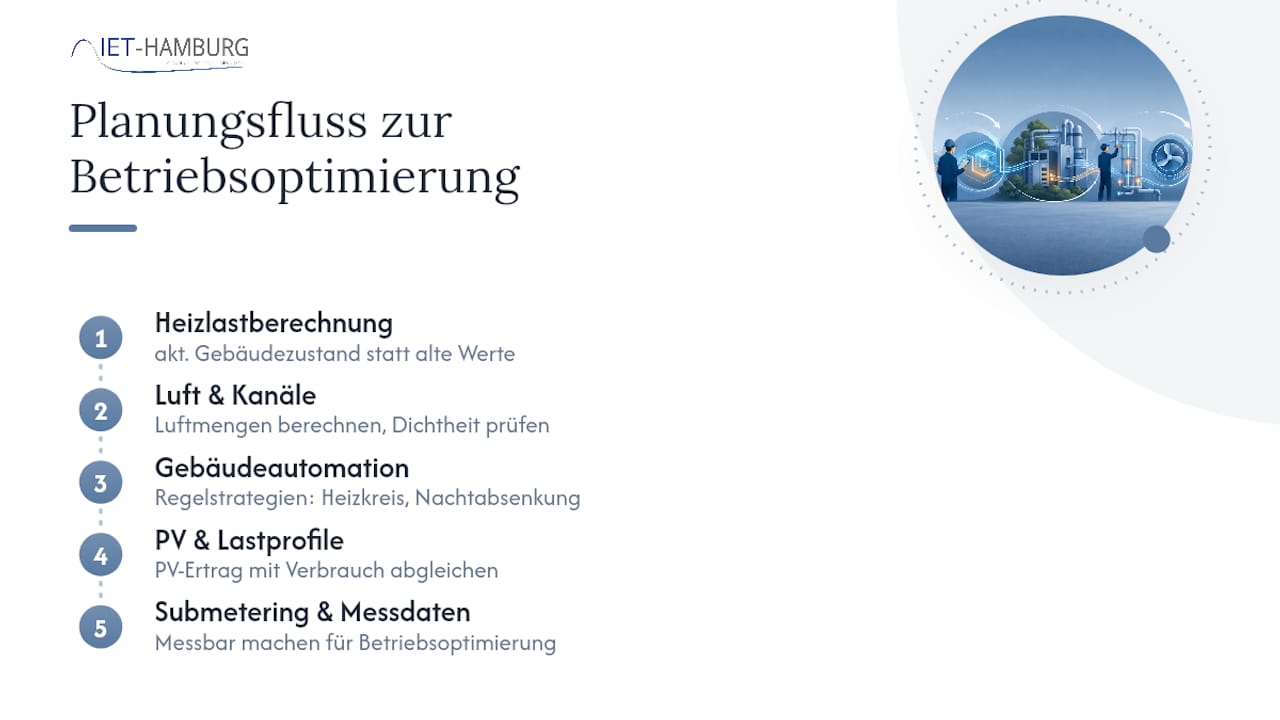 Planungsprozess für effiziente TGA-Maßnahmen