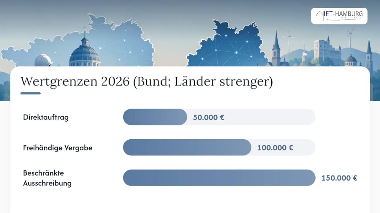 Wertgrenzen für Vergabeverfahren 2026