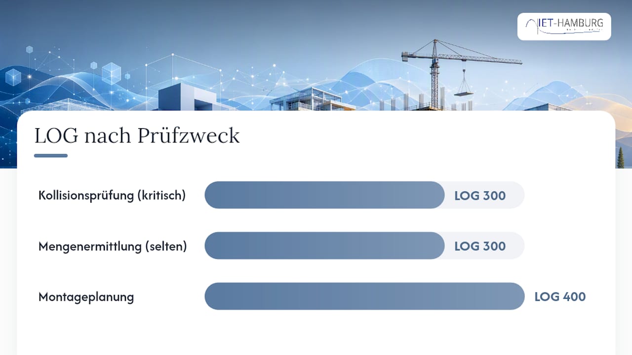 Welcher LOG passt zu welcher Planungsphase? — overview diagram