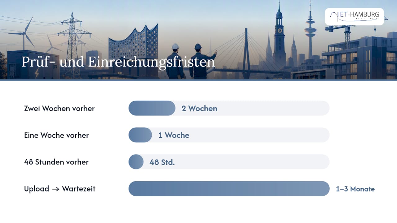 Koordination der Fachplanungen für das Serviceportal