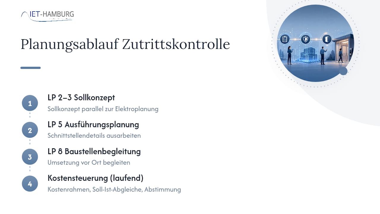 Planungsablauf für die Zutrittskontrolle gemäß HOAI