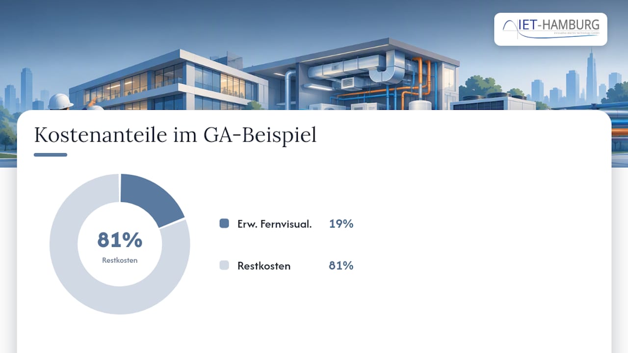 Funktionenkostenanalyse nach VDI 2803: Methode und Beispiele aus der TGA — overview diagram