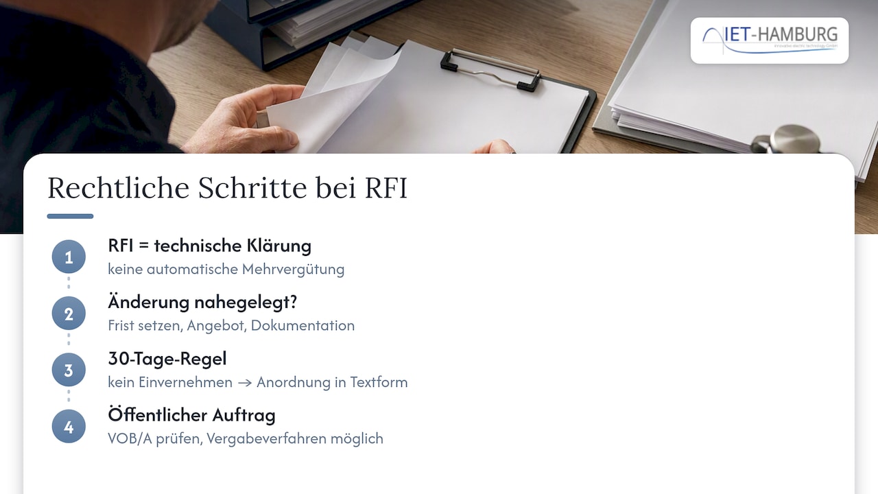 Rechtliche Grenzen: RFI und Nachträge — overview diagram