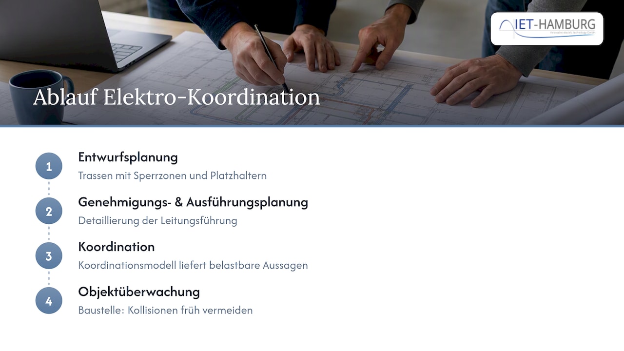 Praxisbeispiel Elektroplanung: Wie wir Koordination bei IET Hamburg umsetzen — overview diagram